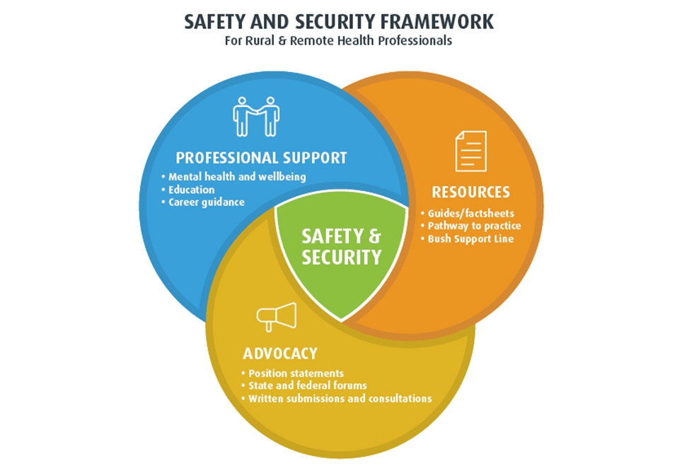 Introducing our new Safety & Security Framework